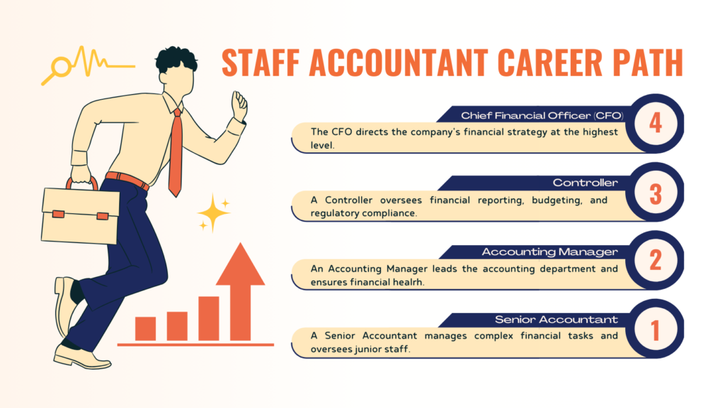 Career Path and Growth Opportunities for a Staff Accountant