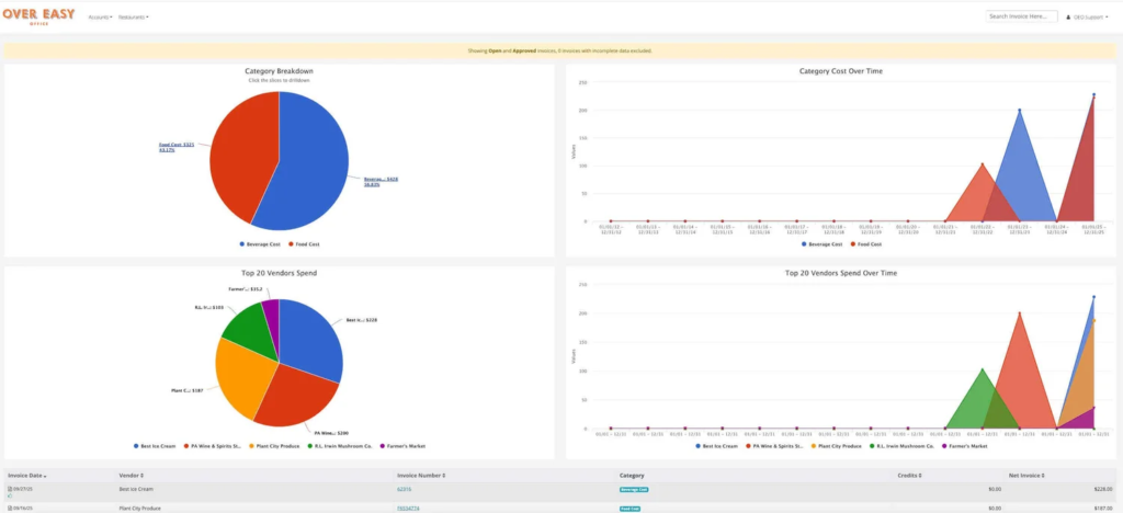 over easy office invoices ap automation platform dashboard